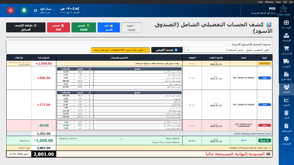 Black Box Report Detailed